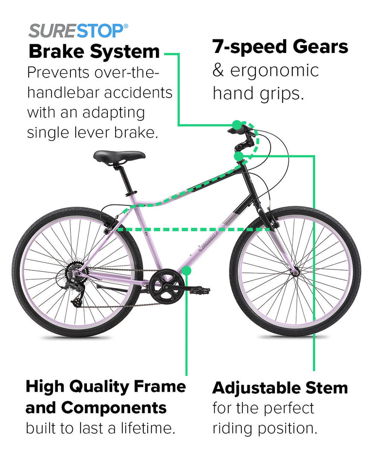 An image going over the main features of bike. The brake system, the 7 speed gear shifter, lightweight bike frame, ultralight frame, and double walled rims.