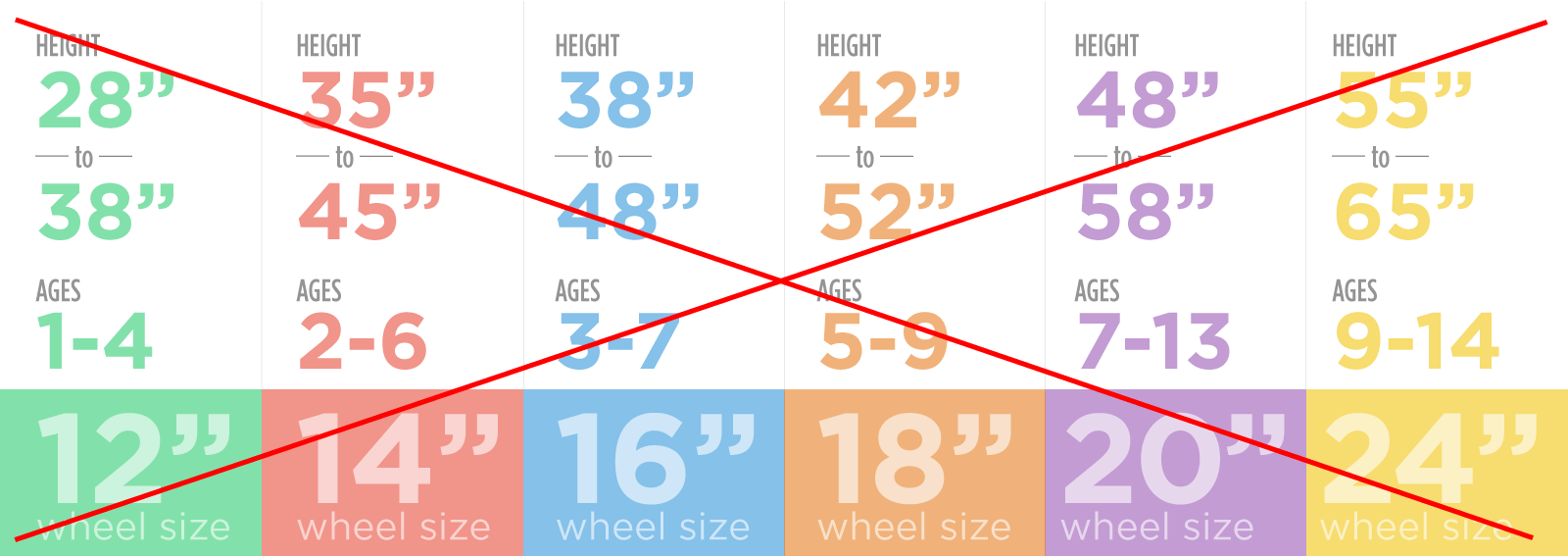 Kid bike wheel size chart outlet
